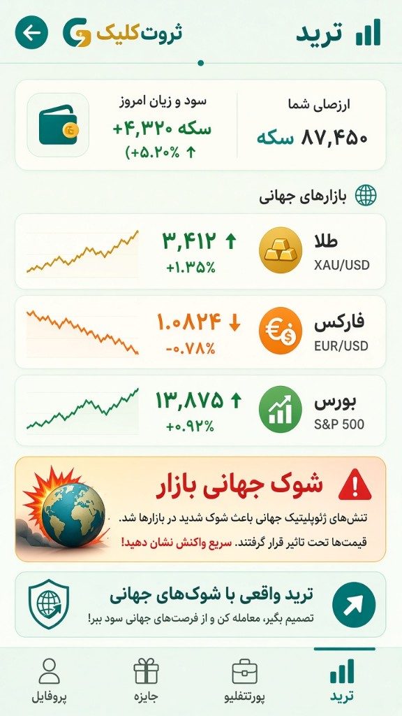 بخش ترید و شوک جهانی بازار در ثروتکلیک